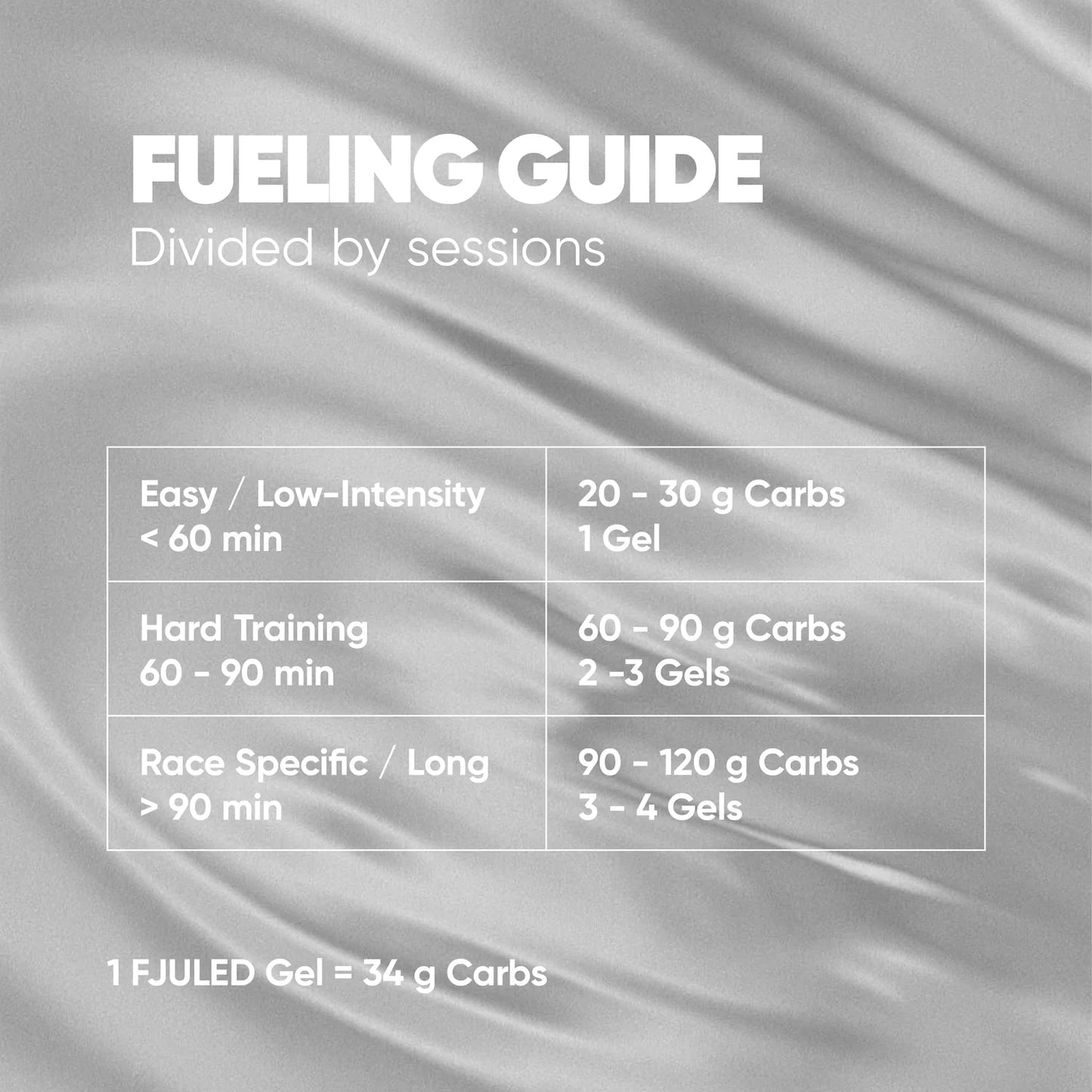 Fjuled Hydrogel Mix Box 12x50ml